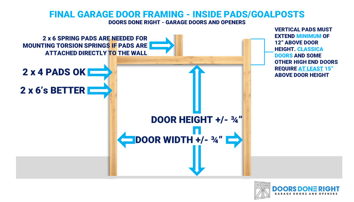 How to size and rough frame a door opening. 